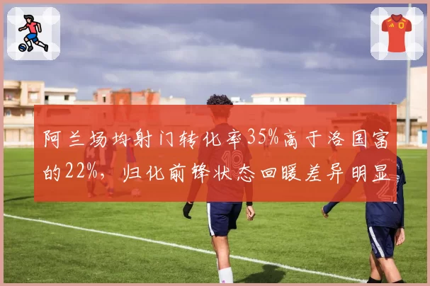 阿兰场均射门转化率35%高于洛国富的22%，归化前锋状态回暖差异明显